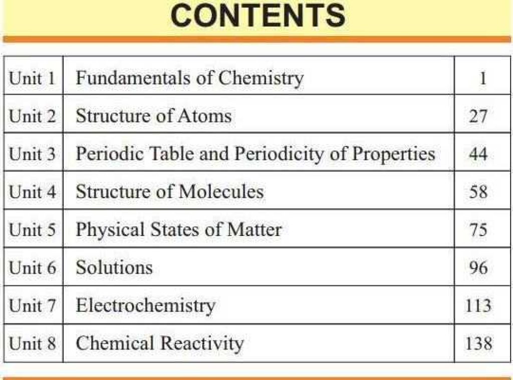 Class 9 Chemistry Notes - English Medium Contents