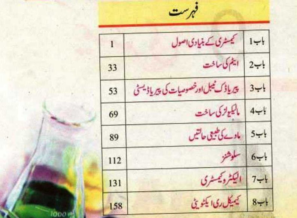 Class 9 Chemistry Notes - Urdu Medium Contents