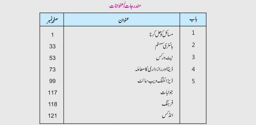 Class 9 Computer Science Notes Urdu Medium Contents