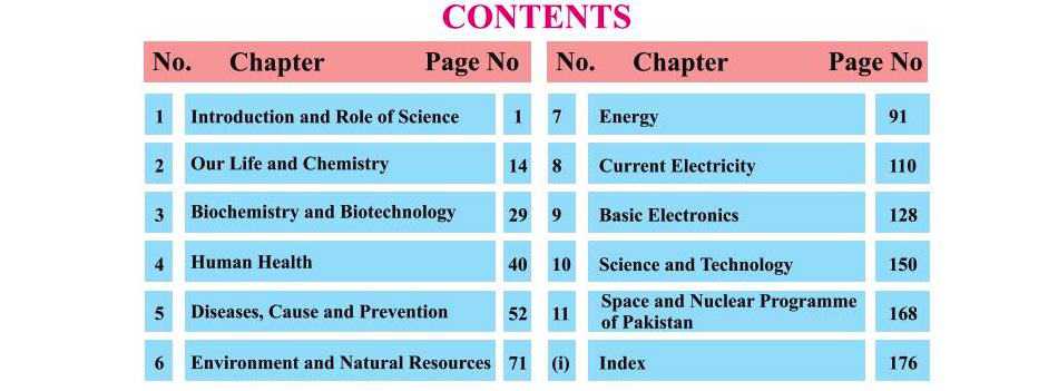 Class 9 General Science Notes English Medium Contents