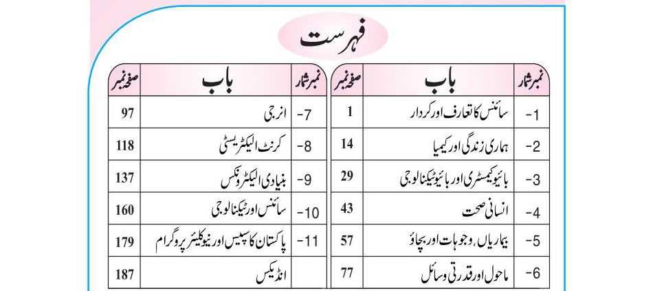 Class 9 General Science Notes Urdu Medium Contents