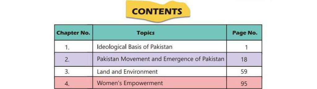 Class 9 Pakistan Studies Notes English Medium Contents