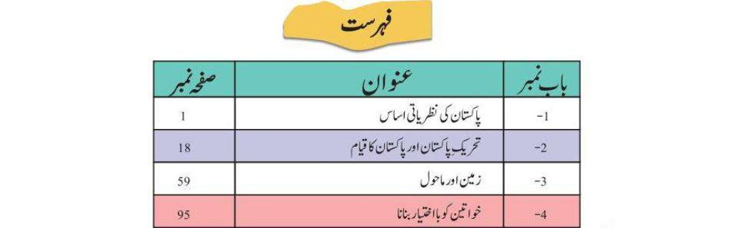 Class 9 Pakistan Studies Notes Urdu Medium Contents