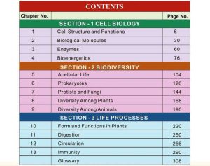 Class 11 Biology Notes (Federal Board) Contents
