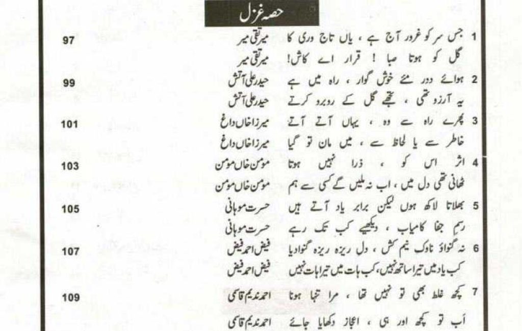 Class 11 Urdu Notes Contents Page - Hissa Ghazal