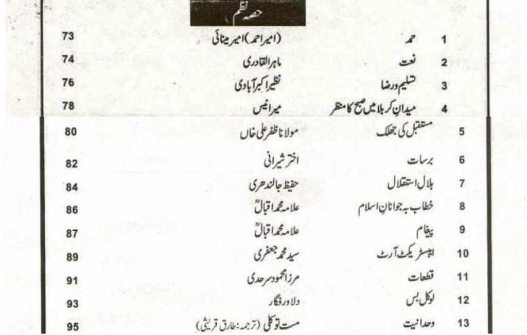 Class 11 Urdu Notes Contents Page - Hissa Nazam