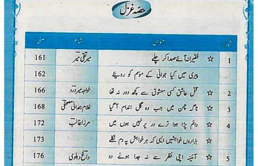 Inter 1st Year Urdu Notes of FBISE and KPK - Hissa Ghazal