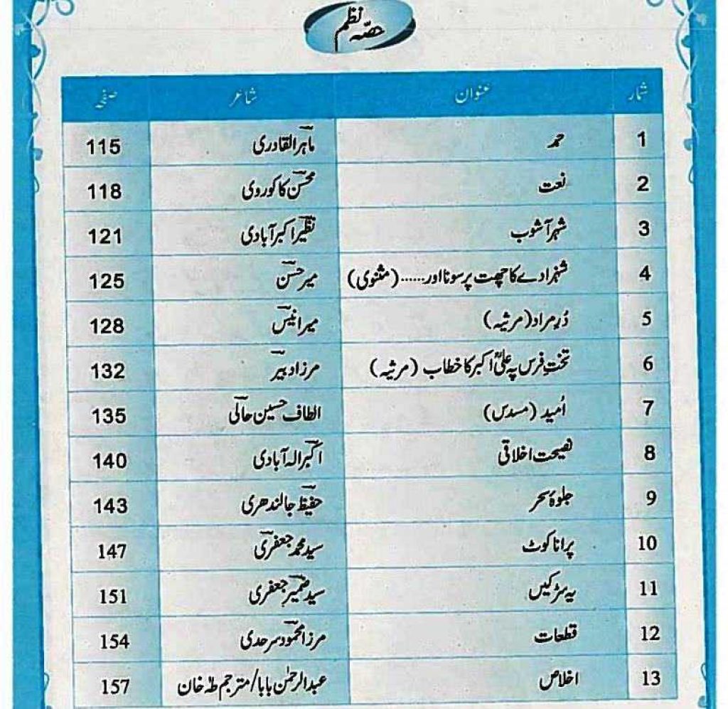 Inter 1st Year Urdu Notes of FBISE and KPK - Hissa Nazm
